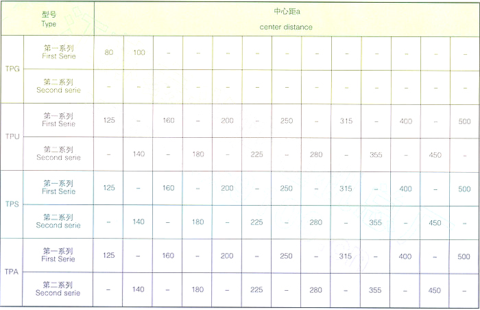 平面包络环面蜗杆减速器型号减速比
