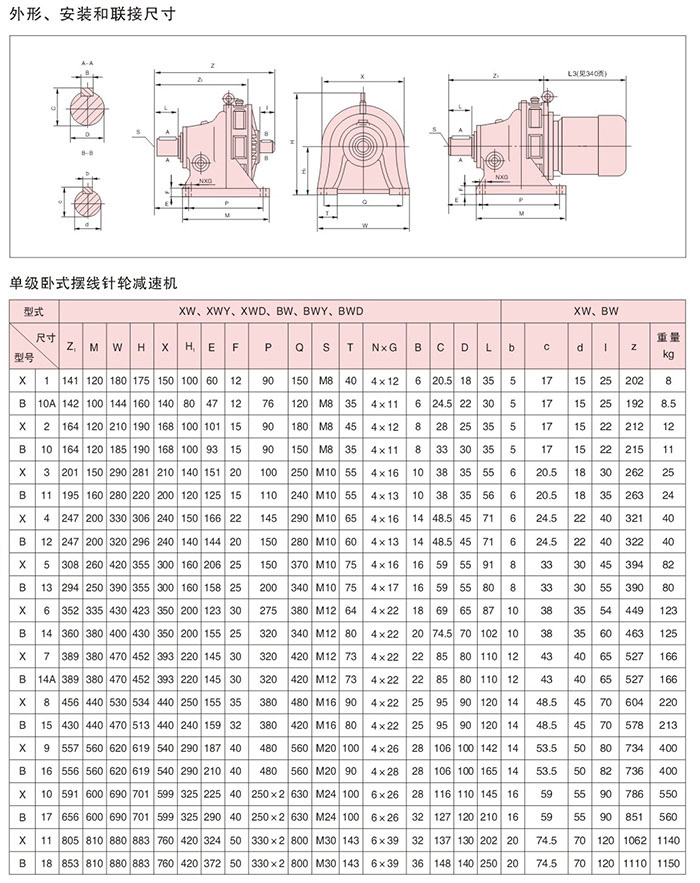 BWXW安装说明 BWXW安装说明