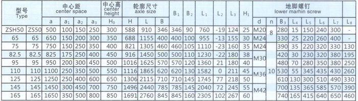 ZSH系列圆柱齿轮减速机参数