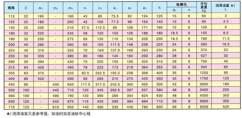 ZLY减速机的安装尺寸